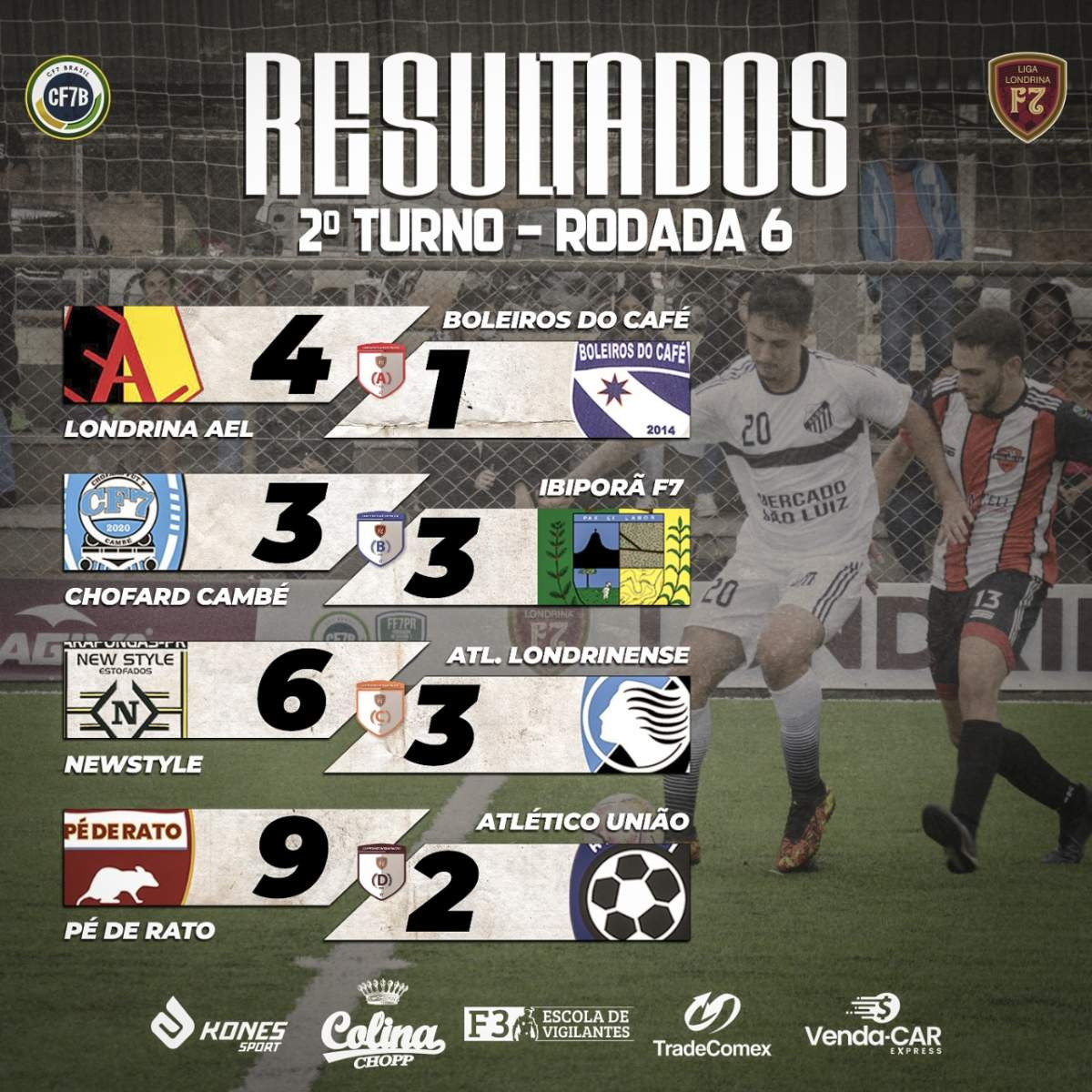 RESULTADOS INTERMUNICIPAL 6ª RODADA - 2º TURNO