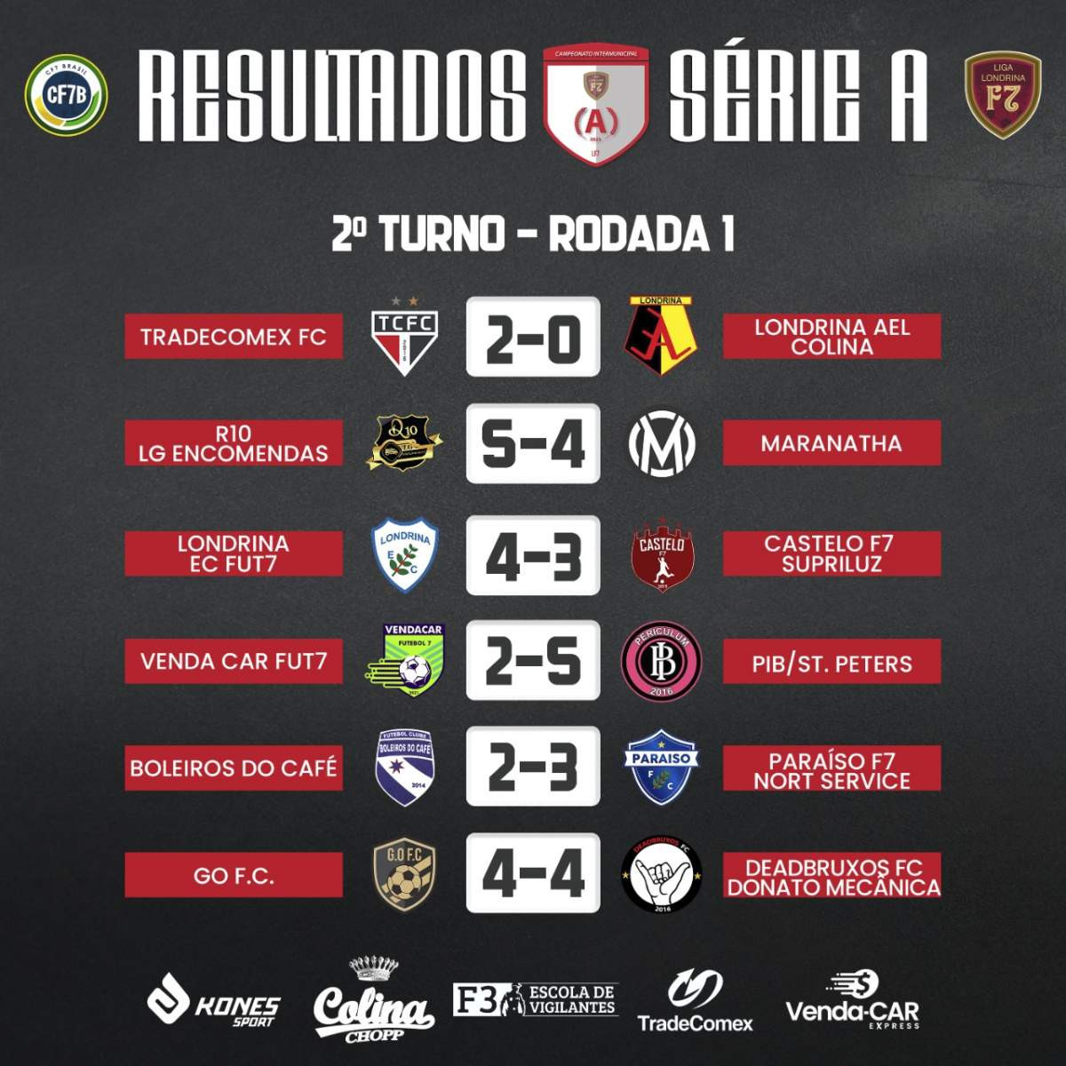 1ª RODADA - 2º TURNO A