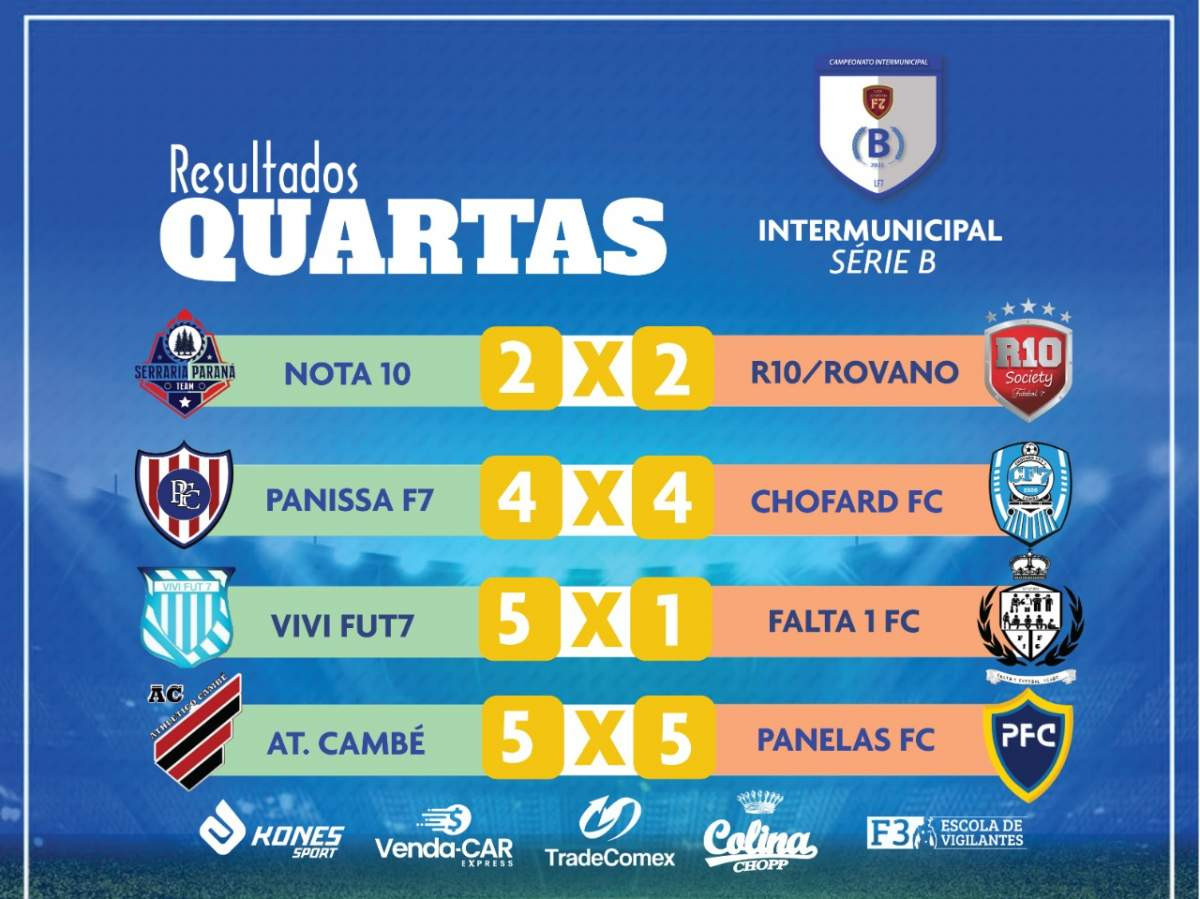 RESULTADOS QUARTAS DE FINAL SÉRIE B - 2021