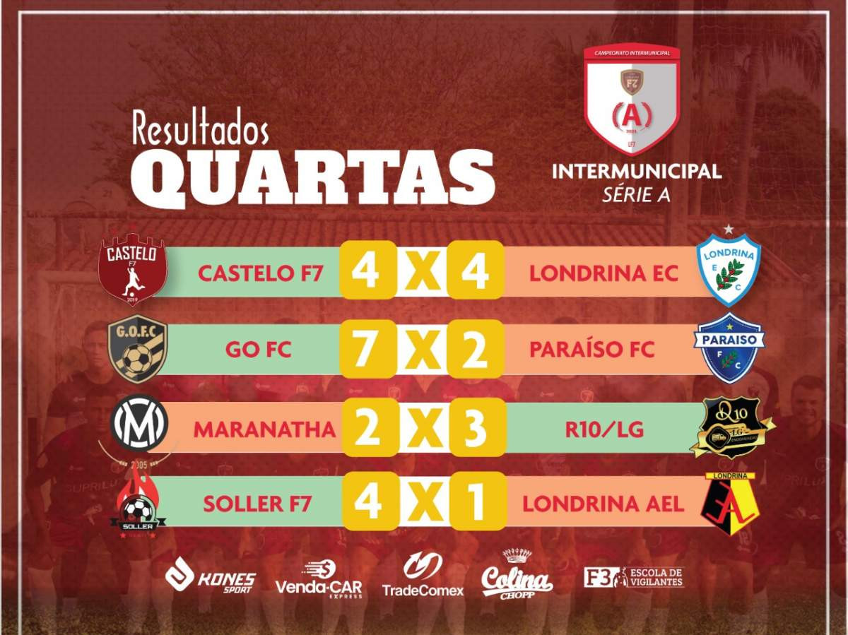 RESULTADOS QUARTAS DE FINAL SÉRIE A - 2021