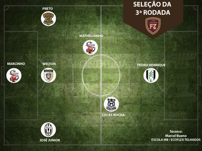 SELEÇÃO DA RODADA !