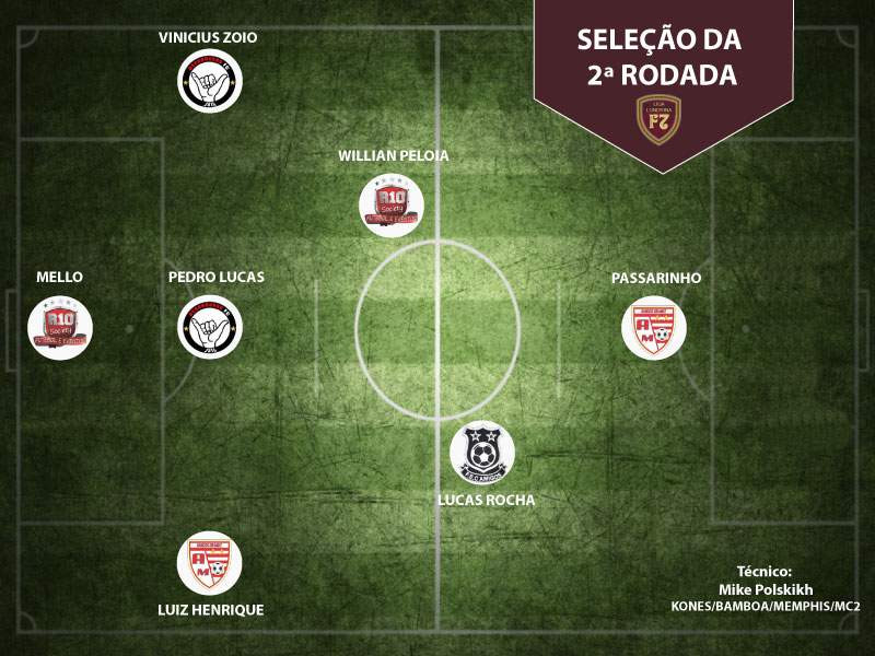 CONFIRA A SELEÇÃO